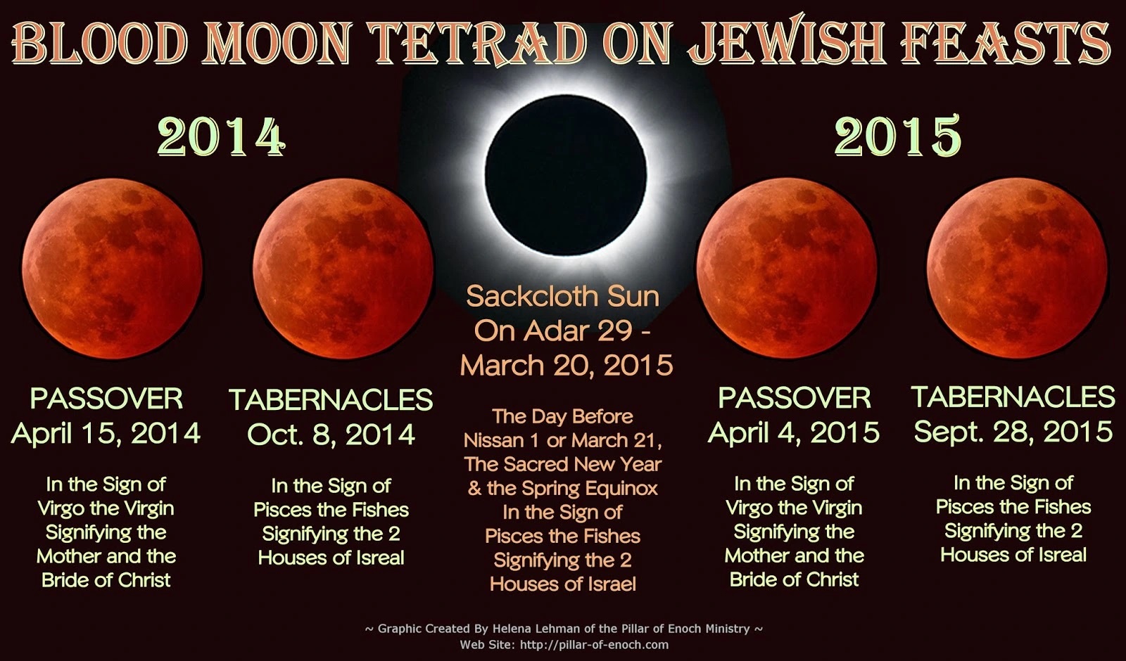 Blood Moon Tetrad 2014 - 2015 by helena lehman